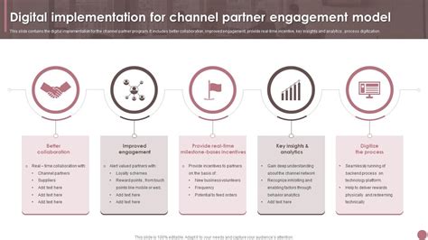 Digital Implementation For Channel Partner Engagement Model Ppt Powerpoint