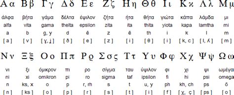 Greek language, history, writing