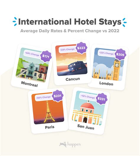 2023 Travel Outlook Report: Top 3 Travel Trends to Watch in 2023 | Hopper