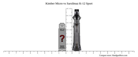 Kimber Micro Vs Sarsilmaz K Sport Size Comparison Handgun Hero