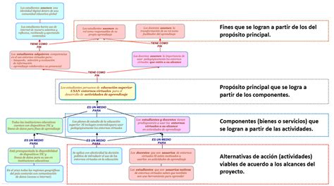 Matriz De Marco L Gico