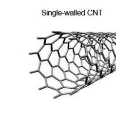 Basic Structure Of Graphene Left Single Walled Carbon Nanotube