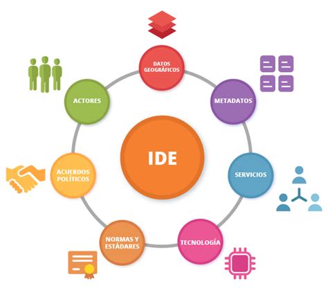 Qu Vas A Aprender En El Curso Sobre Infraestructuras De Datos Espaciales