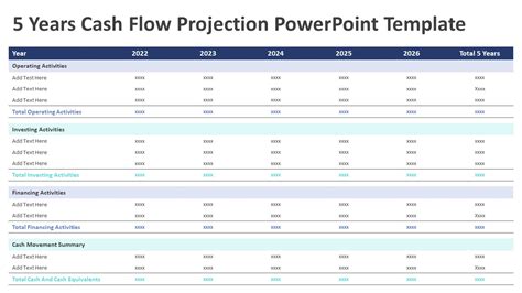 5 Years Cash Flow Projection Powerpoint Template Ppt Template