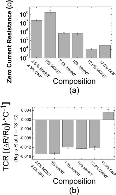 Figure 1 From High Strain Biocompatible Polydimethylsiloxane Based