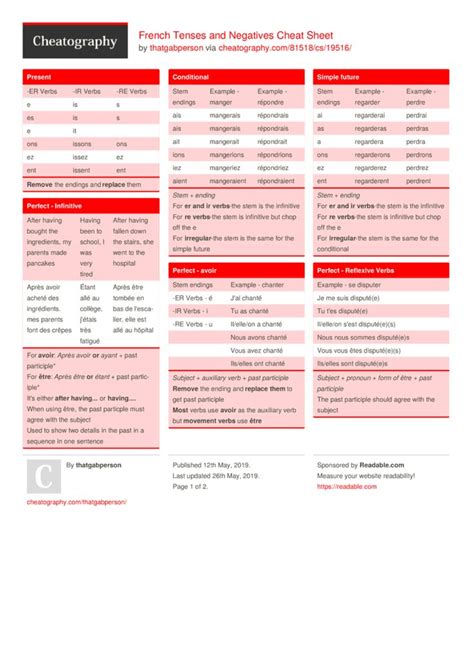 French Tenses And Negatives Cheat Sheet By Thatgabperson