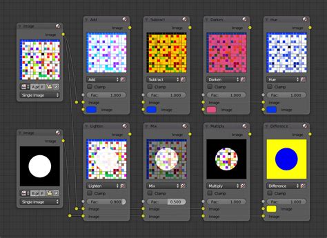 Mix Node Blender Manual