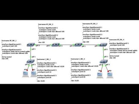 How To Configuration Qinq In Bdcom Olt Youtube