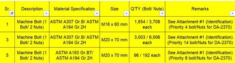 Inquiry: Bolts ASTM A307 and nuts