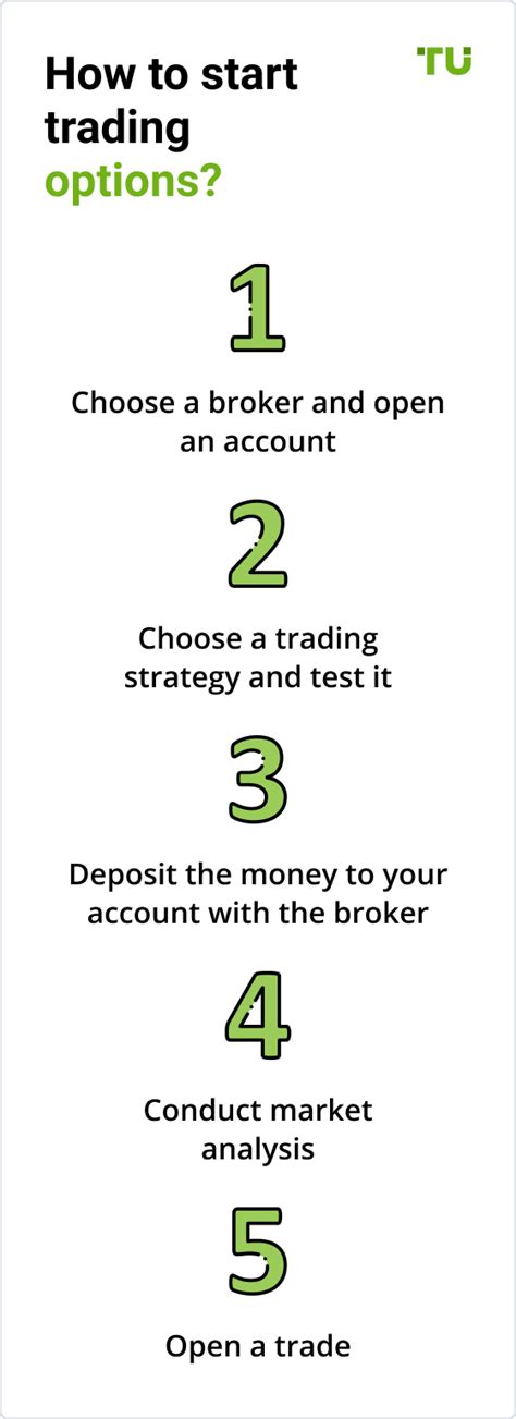 How To Trade Options Step By Step Guide For Beginners