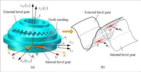 Figure From A Running In Strategy Based On An Efficient Wear