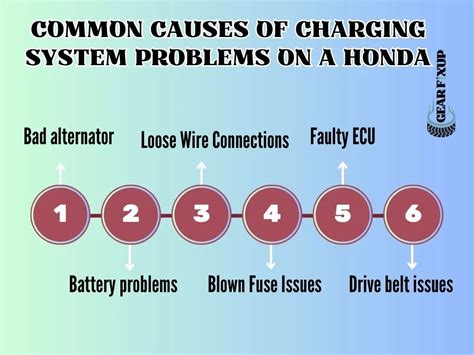 Check Charge System Honda Cause Meaning