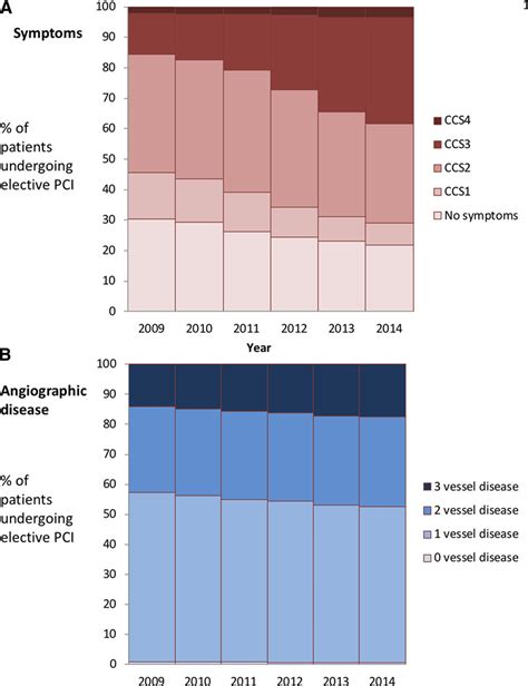 Upcoding Of Clinical Information To Meet Appropriate Use Criteria For