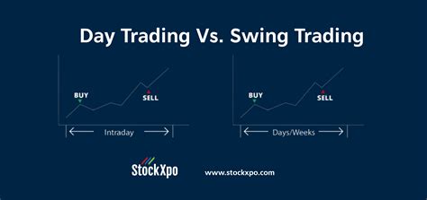 Which Time Frame Chart Is Best For Swing Trading at Martha Holt blog