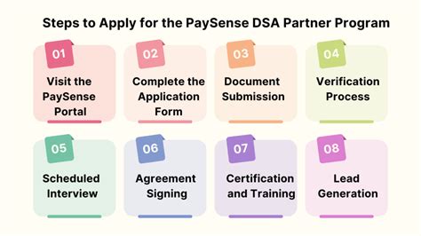 PaySense DSA Partner Registration: A Comprehensive Guide - Financial ... 