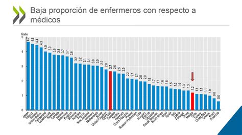 Ocde Panorama De La Salud 2019 Código F