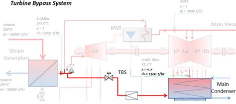 Turbine Bypass System Turbine Steam Dump System Nuclear Power