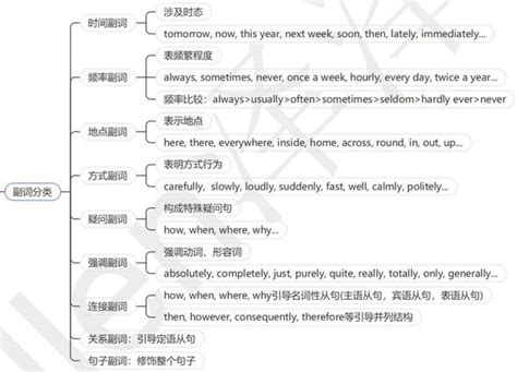 13章学会英语语法思维导图形容词和副词 知乎