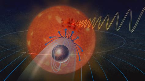 YZ Ceti b un exoplaneta candidato a tener campo magnético Minuto30