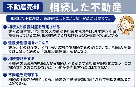 2023年版｜不動産を売却する際に注意すべきこととは？ケースごとに解説稲沢市の不動産売却｜不動産トータルサポート