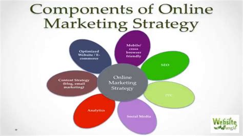 Components Of Strategic Marketing Diagram The Only Guide You