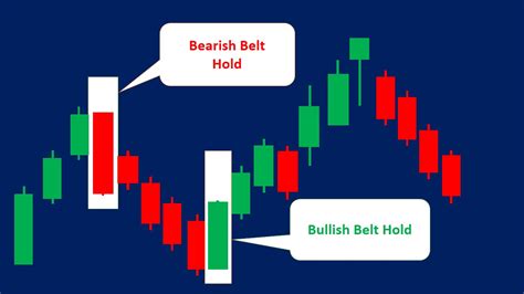 Belt Hold Candlestick Patterns How To Trade And Examples