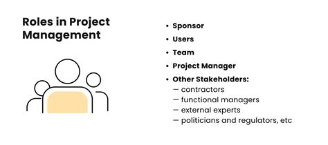 A Guide to the Roles in Project Management