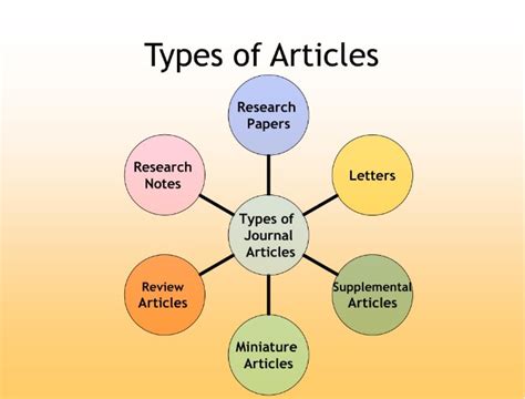 Article Types Archives Rovedar Publication Services