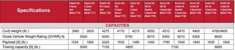 2006 Toyota Tundra Towing Capacity - TowStats.com