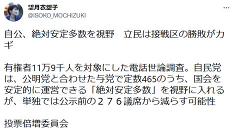 自公、絶対安定多数を視野 立民は接戦区の勝敗がカギ＜衆院選・共同通信調査＞（東京新聞） 赤かぶ