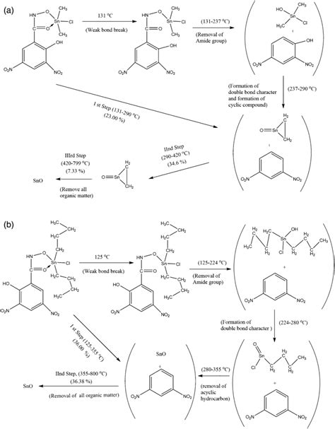 A Thermal Decomposition Pattern Of I B Thermal Decomposition