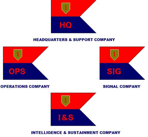 St Infantry Division Hhbn Guidons Initial Configuration