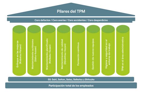 Tpm O C Mo Aumentar La Disponibilidad Y La Eficiencia En Tu F Brica