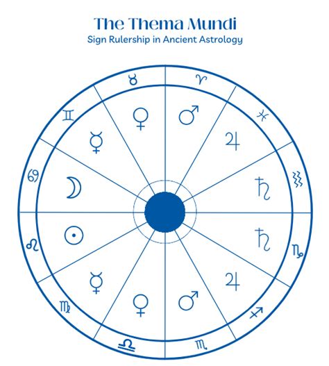 Areas of Responsibility and Structure: What Does Saturn Mean in ...