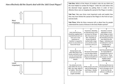 Great Plague, 1665: Causes, Prevention and Treatment | Teaching Resources