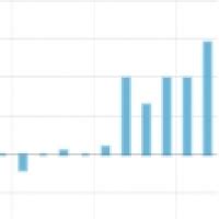 Business Outlook Survey Summer Forex Factory