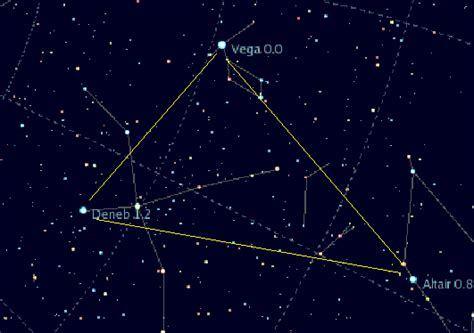 Summer Triangle: Vega, Deneb, Altair | Constellation Guide