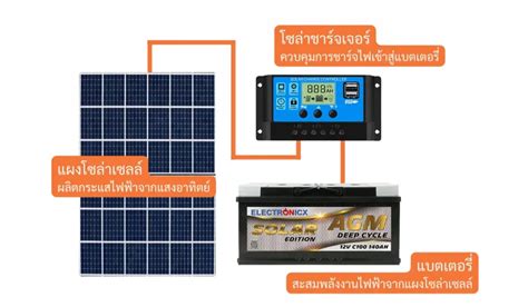 โซลาชารจเจอร Solar Charger ทำหนาทอะไรในระบบโซลาเซลล