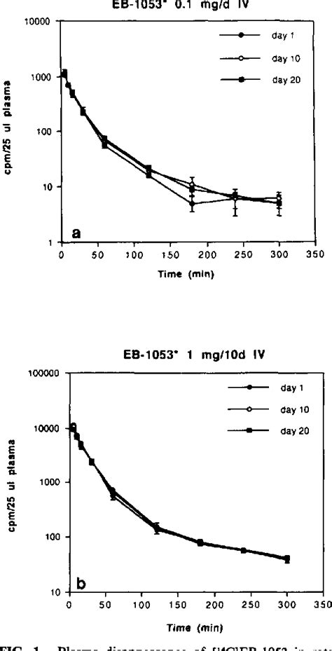 Figure From Pharmacokinetic And Pharmacodynamic Aspects Semantic