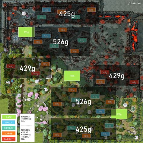 Dota 2 Map Layout