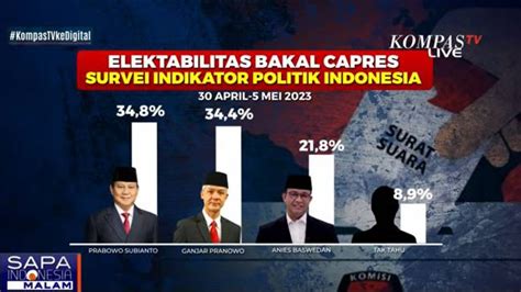 Survei Indikator Politik Elektabilitas Ganjar Dan Prabowo Beda Tipis