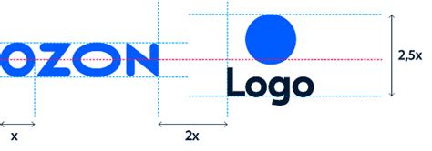 Brandlab — бренд Ozon, дизайн-система, логотип, шрифт