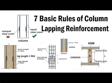 Basic Rules Of Lapping Column Reinforcement Civil Engineering