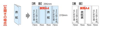 A4折パンフレット｜二つ折、巻三つ折、外三つ折、観音折、巻四つ折、外四つ折【マツオ印刷】