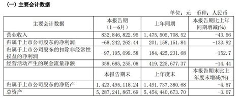 V观财报｜横店影视上半年由盈转亏，营收大降逾四成 知乎