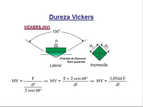 Ensaio De Dureza Vickers LABTESTE