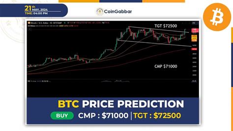 Bitcoin Price Prediction Is Btc About To Rewrite History