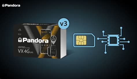Новое поколение популярных Pandora VX 4G GPS c Sim-chip и nano-SIM ...