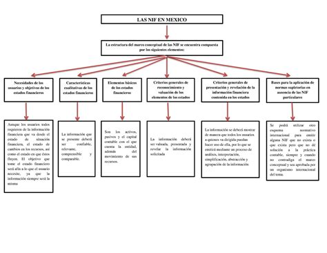 Cuadro Sinoptico Nif Pptx Powerpoint Porn Sex Picture