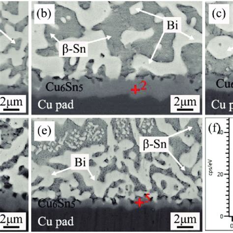 Interfacial Structures Of Sn Bi Solder On The Bare Cu Pad A And On